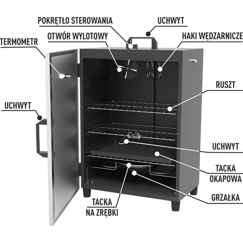 Automatisk, elektrisk rök med termostat - 6