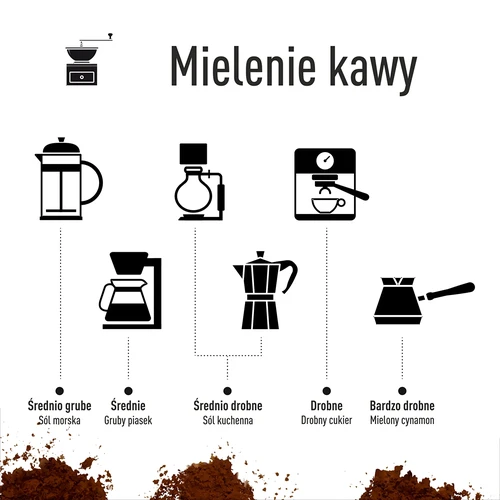 Kaffekvarn - elektrisk, kvarnsten - 18
