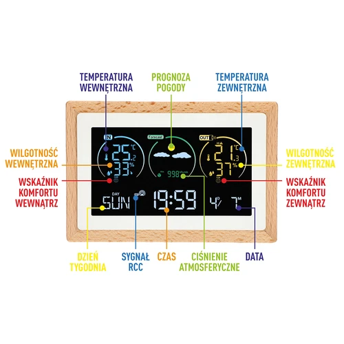 Väderstation (RCC,DCF) - elektronisk, trådlös, belyst, sensor, vit - 8